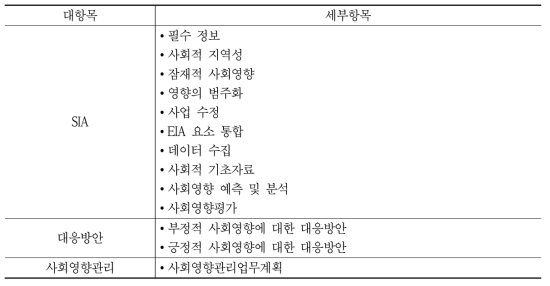 호주 NSW 주정부 SIA지침안에서 제시한 SIA 보고서 구성 체계