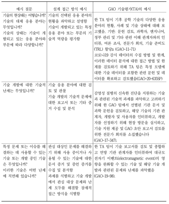 개발의 상태와 난제를 설명하는 기술평가 목표의 예시