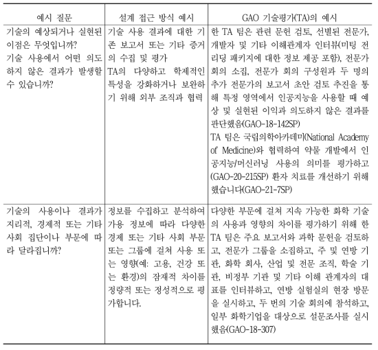 사용의 결과로 발생할 수 있는 기회와 도전을 평가하는 기술평가 목표의 예시