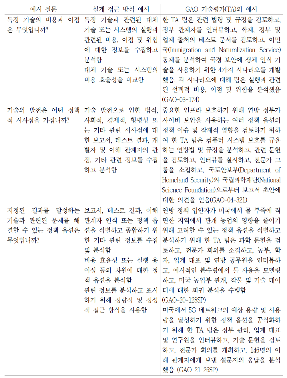 과 관련된 정책 시사점 또는 옵션을 평가하는 기술평가 목표의 예시