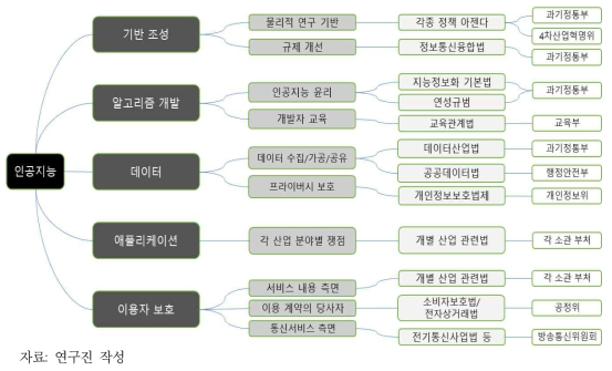 인공지능 거버넌스의 복잡성