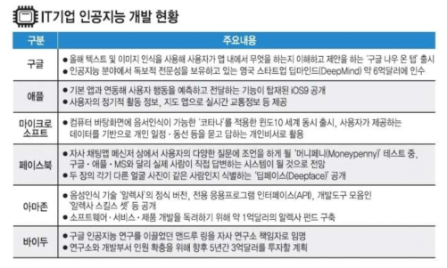 전자신문 미래기술 연구센터 IPNomics 보고서