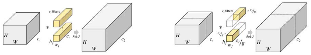 일반적인 Convolution과 Group Convolution