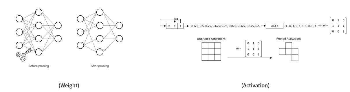 Weight 가지치기와 Activation 가지치기