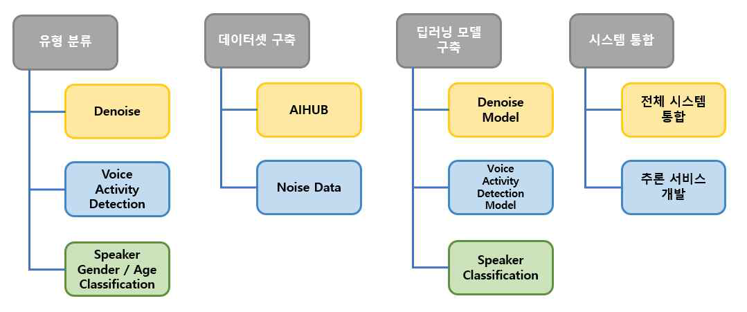 Task 2 시나리오 해결 수행 과정