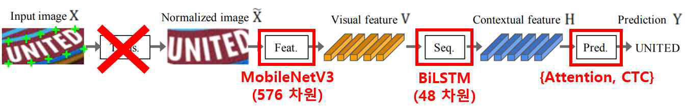 텍스트 인식 모델 구조