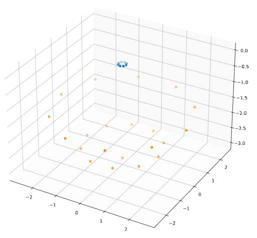3D 공간에서의 preshift를 위한 candidate(주황)와 마이크(파랑)