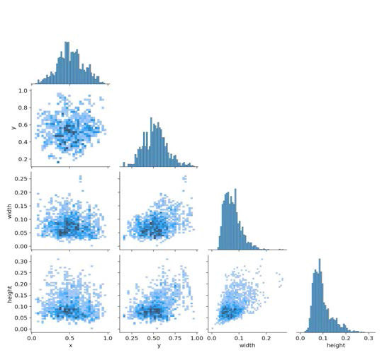 실신과 비실신 데이터의 라벨 correlation