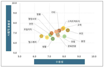 산업별 종합 평가 맵(AI 전문가)