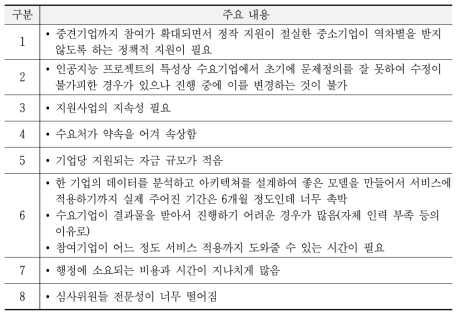 AI 바우처 지원 사업 애로사항(공급기업)