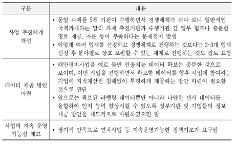 AI 융합 프로젝트 성과 확산을 위해 정부에게 바라는 점