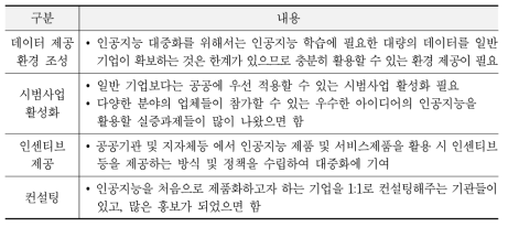 AI 대중화를 위해 정부에게 바라는 점(AI+X)