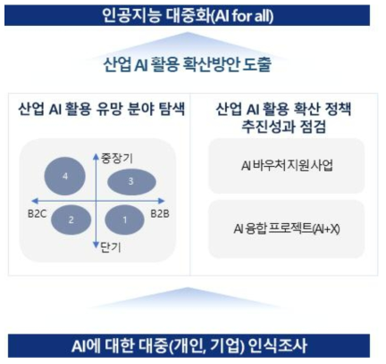 연구의 구성 및 범위