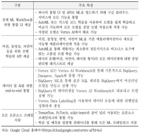 Google Cloud의 Vertex AI 주요 특징