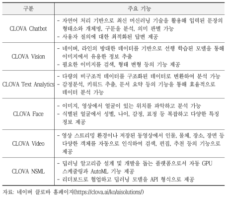 네이버 클로바 AI 주요 기능