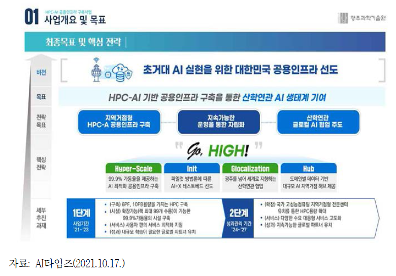 광주과학기술원의 HPC－AI 공용인프라 구축사업 개요