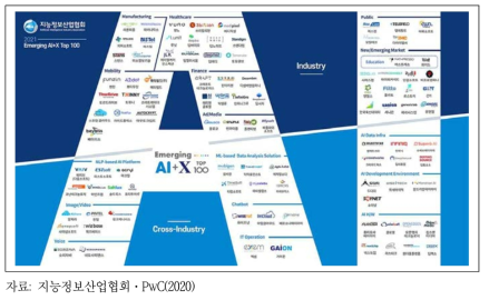 Emerging AI+X Top 100