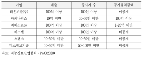 제조 분야 국내 AI 기업 상세 내용