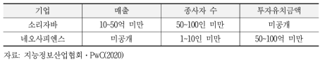 Voice 분야 국내 AI 기업 상세 내용