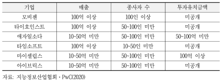 ML 분야 국내 AI 기업 상세 내용