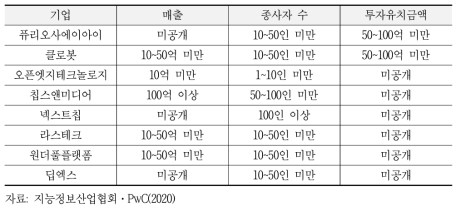 AI H/W 분야 국내 AI 기업 상세 내용