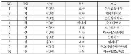 ICT 전문가 명단