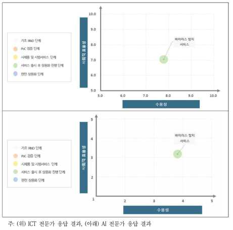 보안 부문 AI 서비스의 수용성 및 사회적 효용성