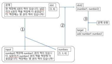 한국어 Raw 데이터 전처리 과정