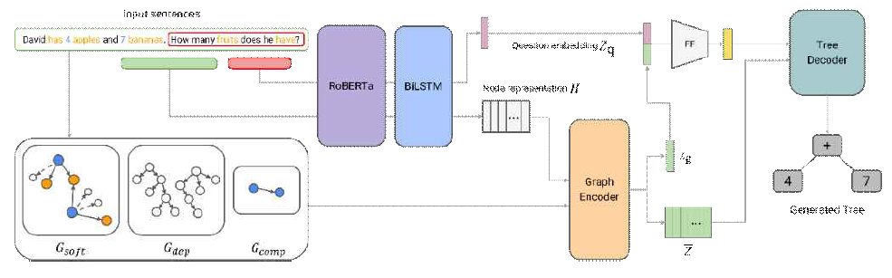 수학적 연산을 이해하는 Deep Neural Network structure