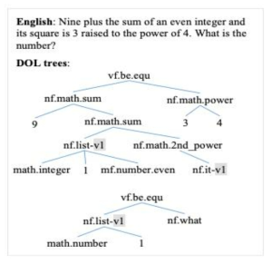 Automatically Solving Number Word Problems by Semantic Parsing and Reasoning