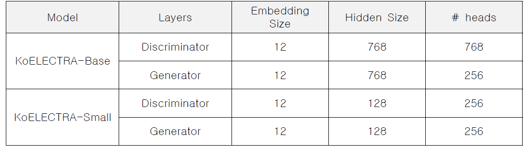 KoELECTRA 모델 크기