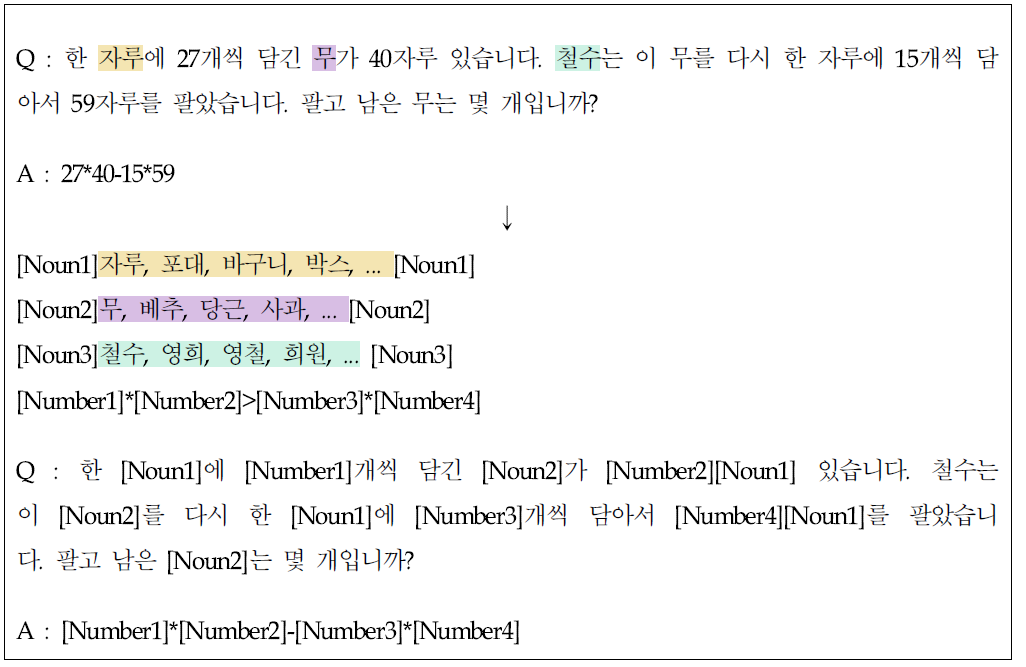 라벨 생성 예시