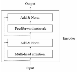 Encoder