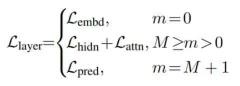 Distillation loss