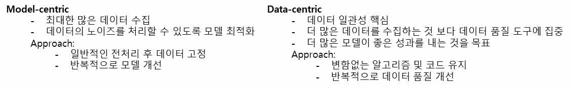 Model-centric and data-centric