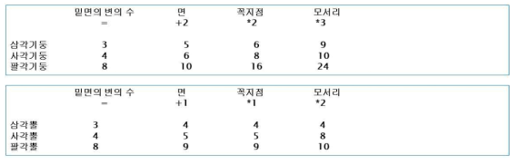 Convert input or output parameter