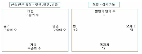 Convert input or output parameter