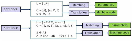 parsing 기능