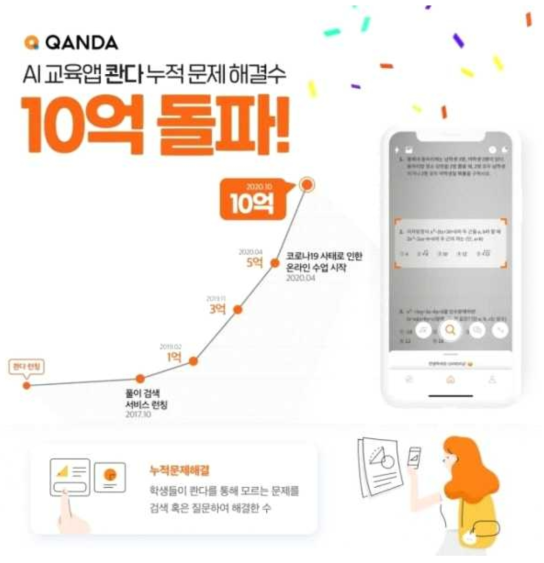 문제풀이 검색 서비스 콴다