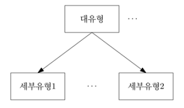 유형 분류