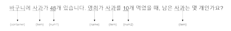 ] 문제별 토큰 추출