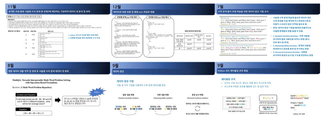 데이터 셋 구축 월간 회의자료