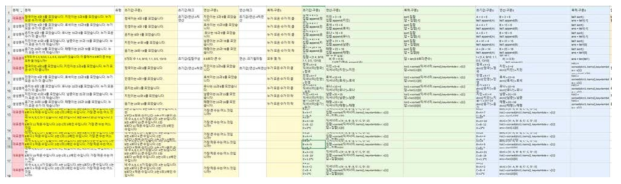 카테고리7(크기비교) 학습용 문항-문항구조분석-생성목표구문분석-파이썬 구문