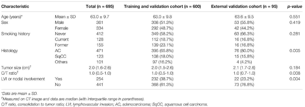 DeepCUBIT 학습에 활용한 비소세포암 환자 및 추가 정보(Beck et al. Front Oncol 2021)