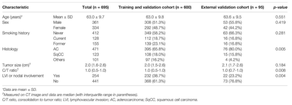 DeepCUBIT 학습에 활용한 비소세포암 환자 및 추가 정보(Beck et al. Front Oncol 2021)