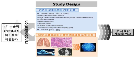 1기 비소세포폐암환자에서 심층신경망 DeepIntegration 모델 활용