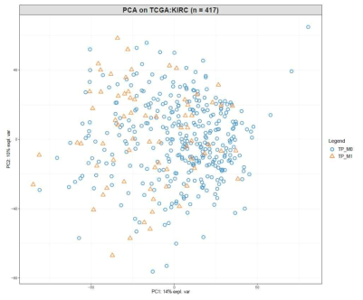 non-metastastic vs. metastastic: PCA 분석 결과