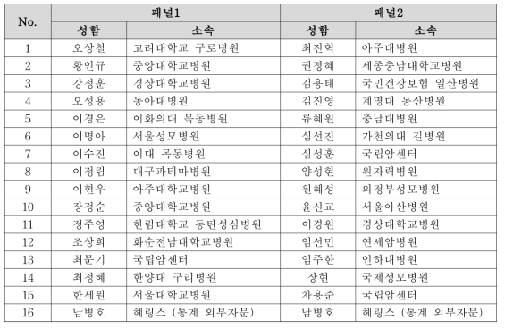 PRC 위원 명단