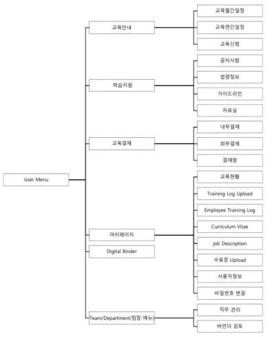 LMS 사이트맵