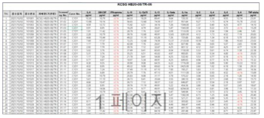 중개연구 지원 및 CCPD 구축에 대한 평가